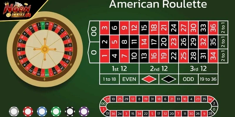 Roulette châu Âu mang đến cảm giác cổ điển 